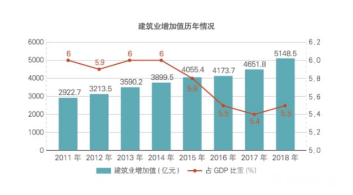 2018年江蘇建筑業(yè)產(chǎn)值規(guī)模綠色建筑、節(jié)能建筑總量繼續(xù)保持全國(guó)第一