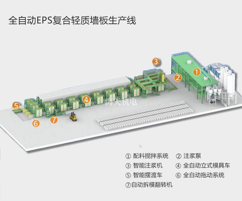 適合自己的輕質(zhì)墻板生產(chǎn)線如何選？